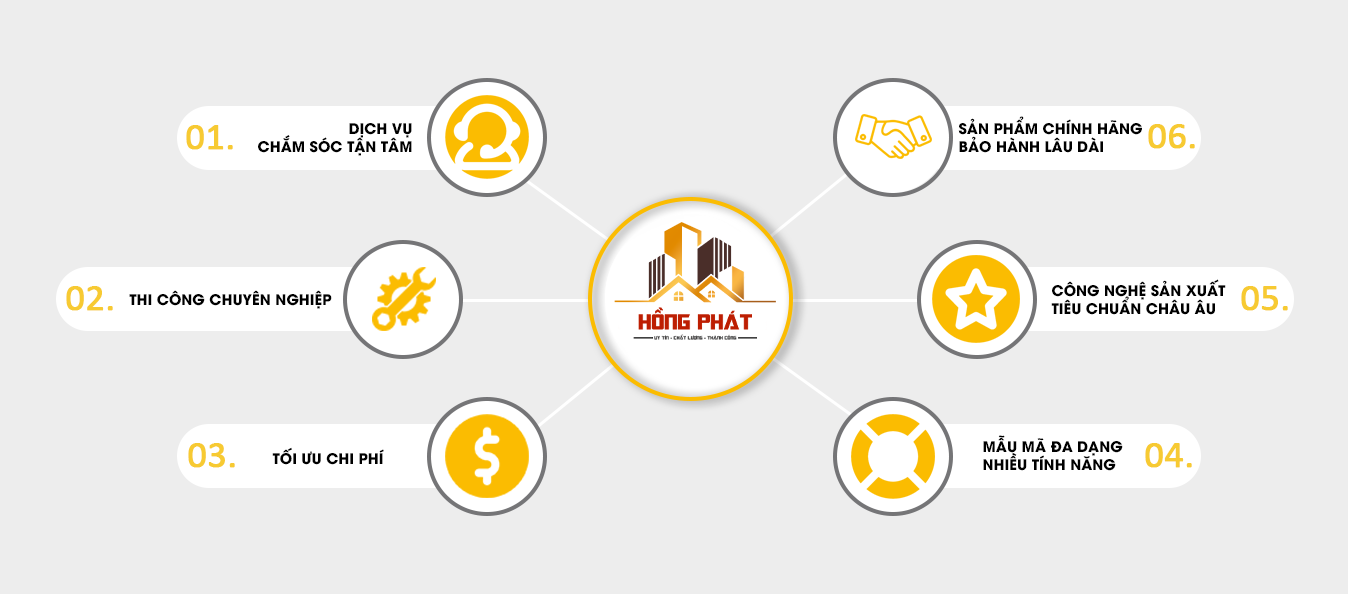 Lý Do Chọn Hong Phat